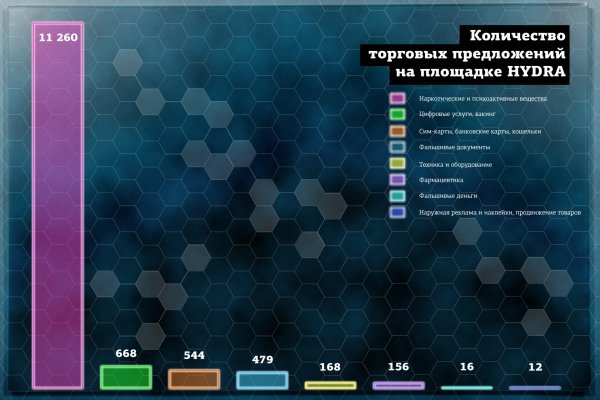 Кракен сайт юнион