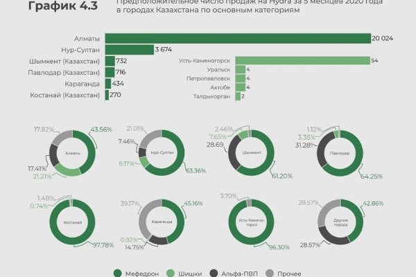 Кракен наркоплейс